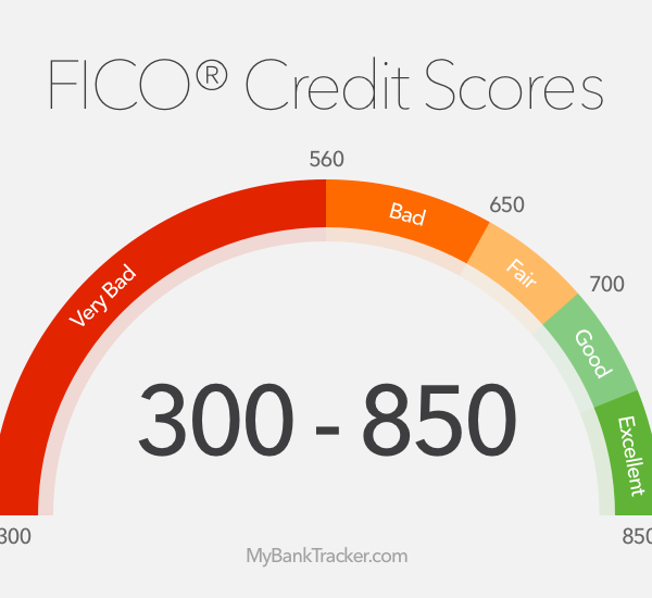 Build Your Credit Score with a Lending Circle